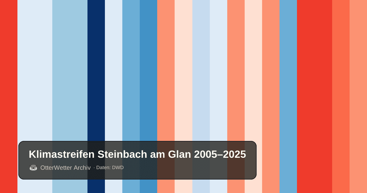 Klimastreifen Steinbach am Glan: Jahresmitteltemperaturen von blau (kühler) bis rot (wärmer)