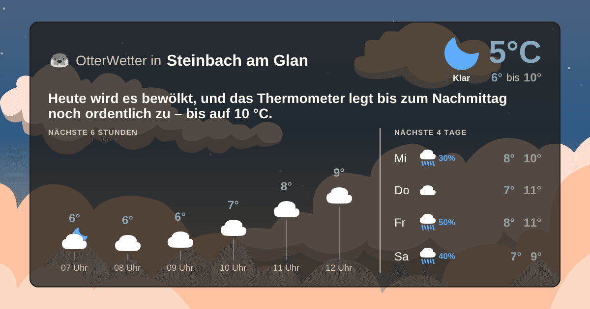 Widget-Vorschau für Steinbach am Glan Wetter-Widget-Vorschau mit Vorhersagedaten für Steinbach am Glan