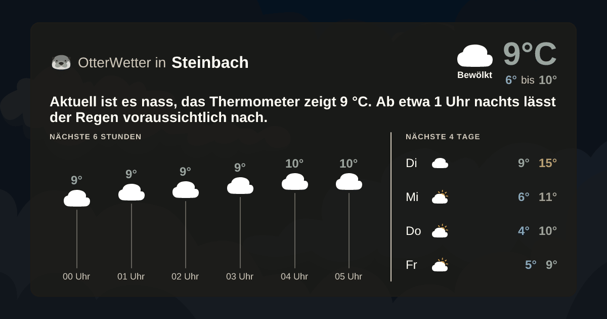 OtterWetter-Widget Steinbach