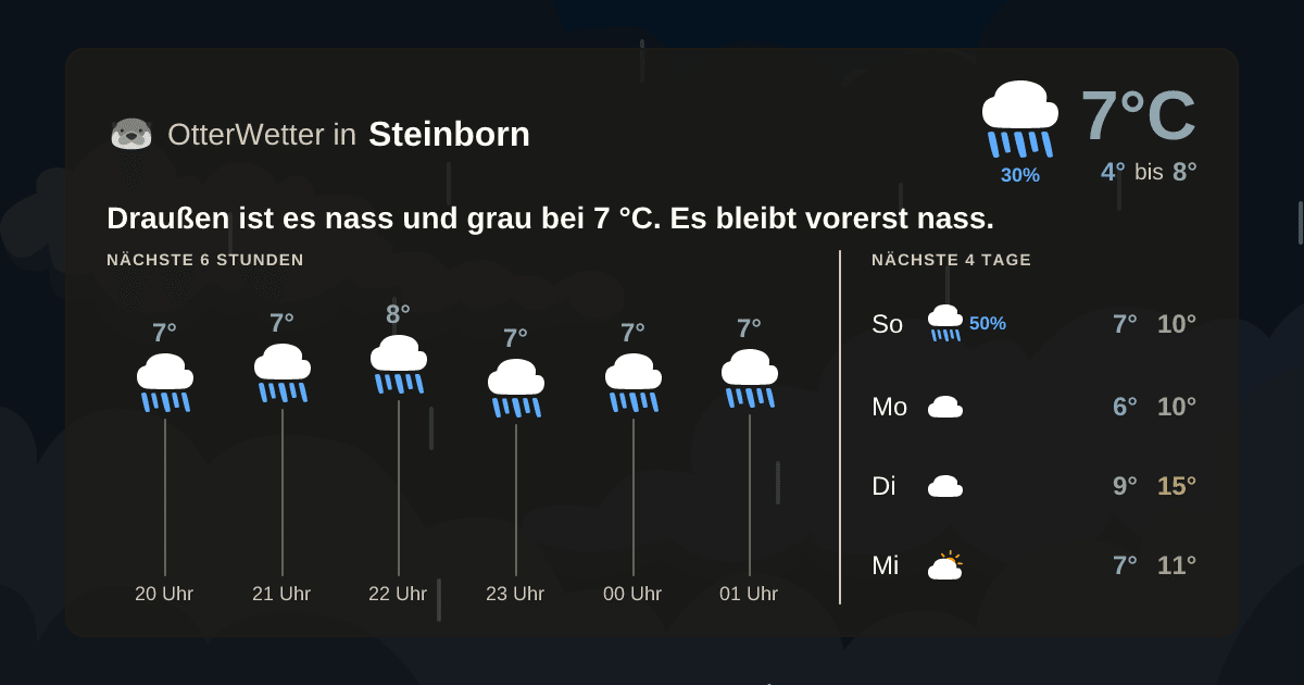 OtterWetter-Widget Steinborn