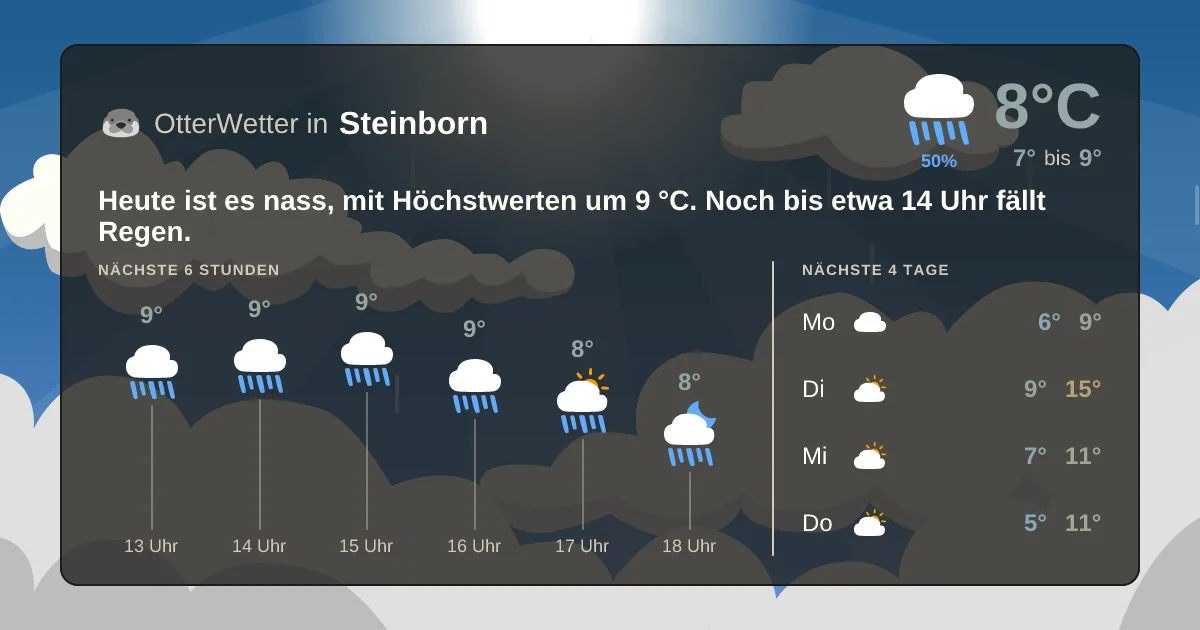 Widget-Vorschau für Steinborn Wetter-Widget-Vorschau mit Vorhersagedaten für Steinborn