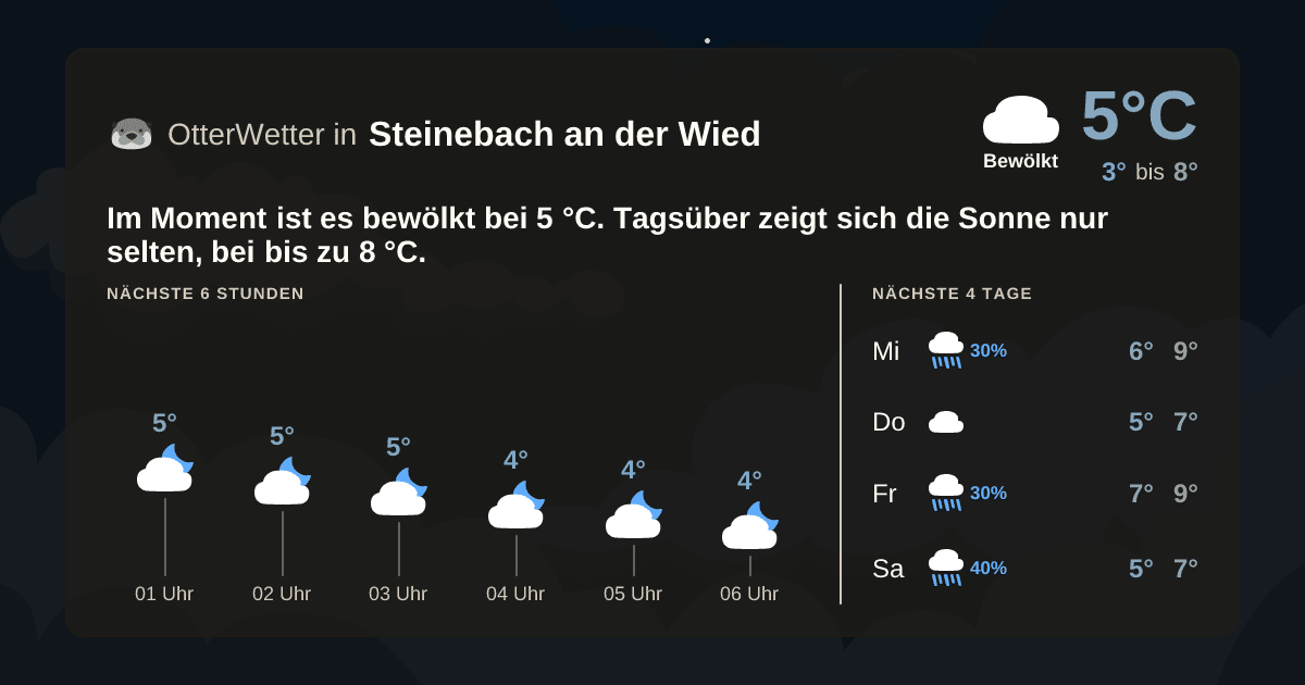 OtterWetter-Widget Steinebach an der Wied