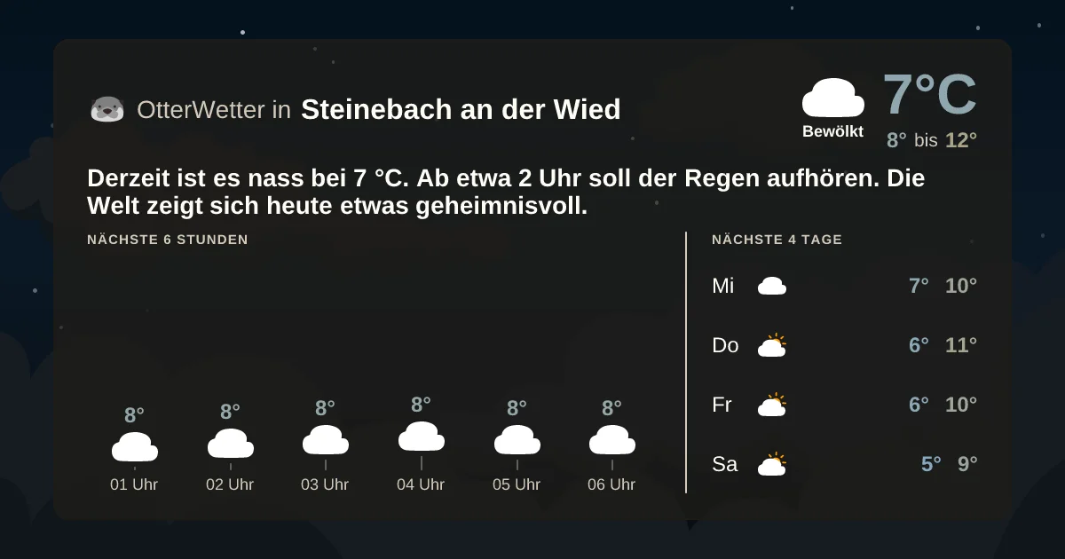 Widget-Vorschau für Steinebach an der Wied Wetter-Widget-Vorschau mit Vorhersagedaten für Steinebach an der Wied