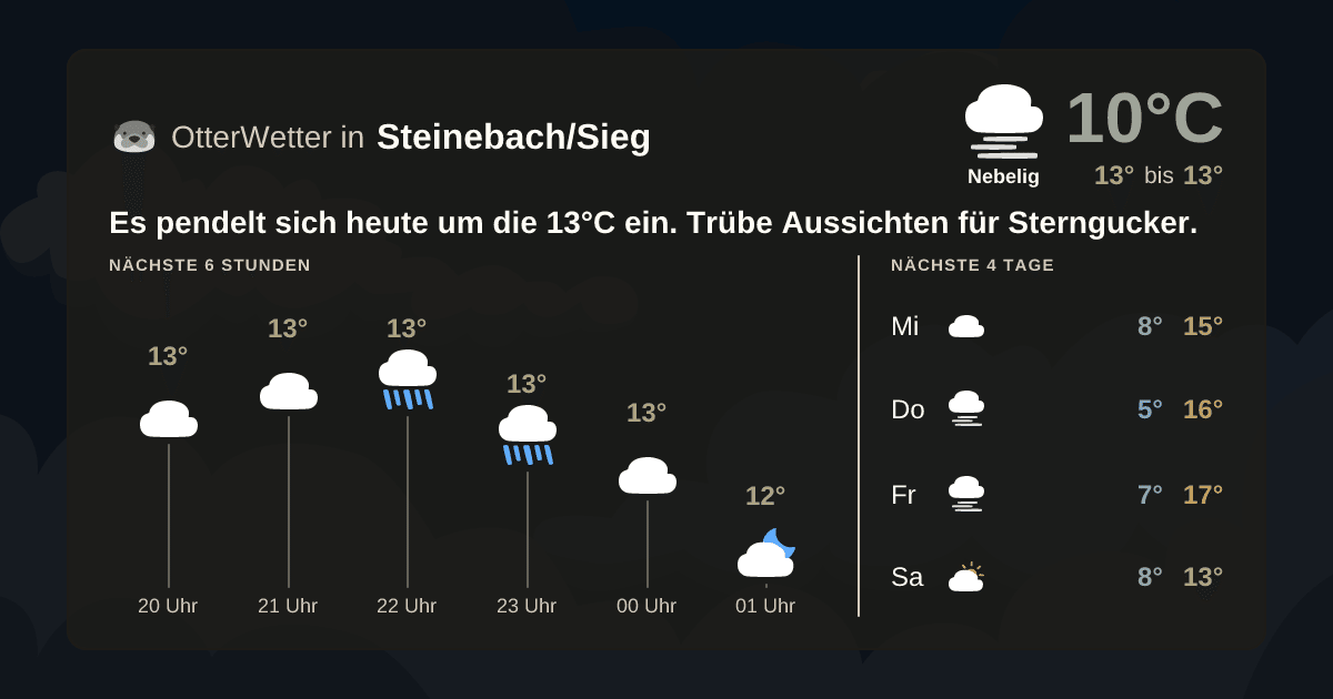 OtterWetter-Widget Steinebach/Sieg