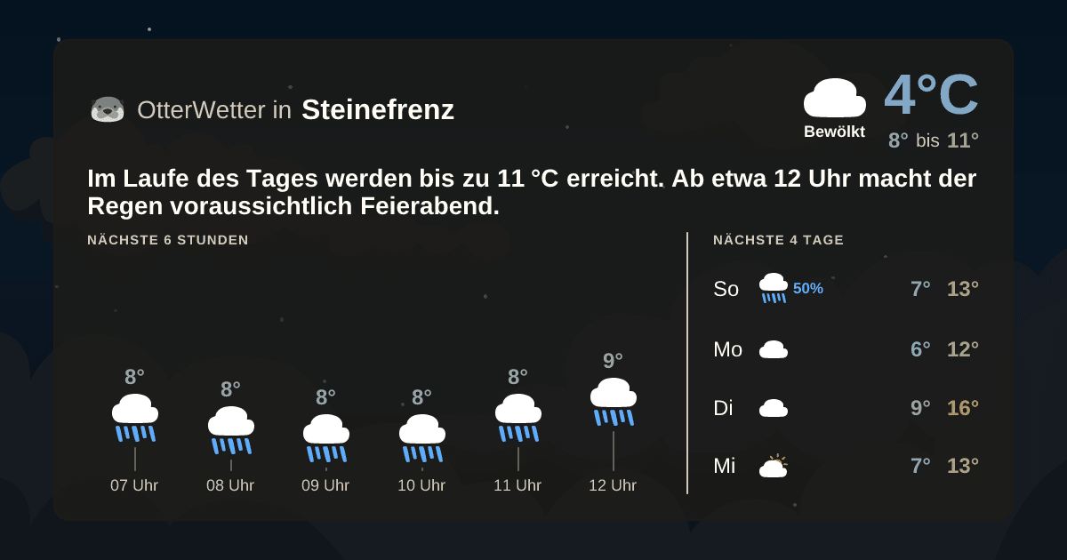 Widget-Vorschau für Steinefrenz Wetter-Widget-Vorschau mit Vorhersagedaten für Steinefrenz