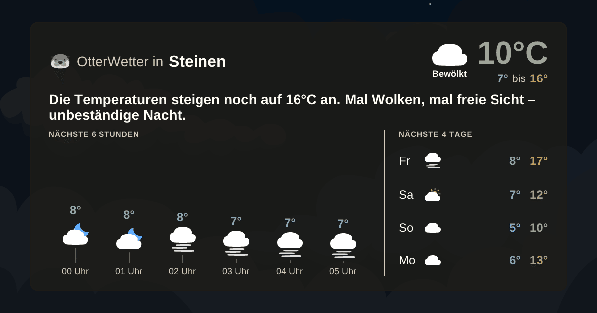 Wetter-Widget-Vorschau mit Vorhersagedaten für Steinen