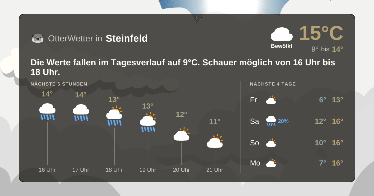 Wetter-Widget-Vorschau mit Vorhersagedaten für Steinfeld