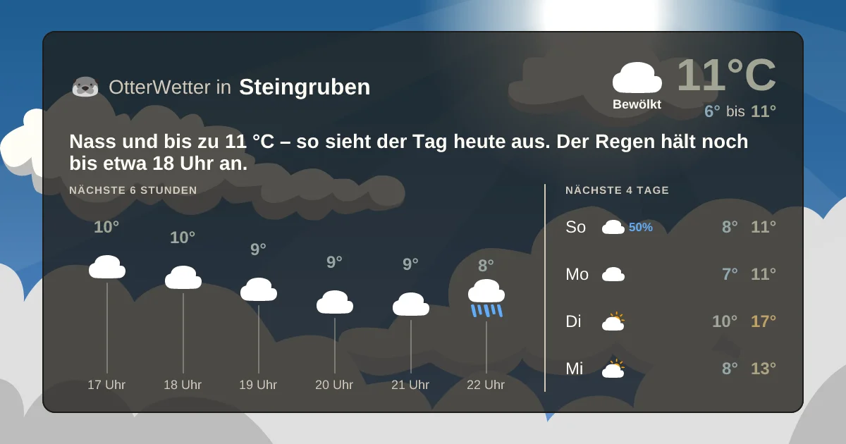 Wetter-Widget-Vorschau mit Vorhersagedaten für Steingruben