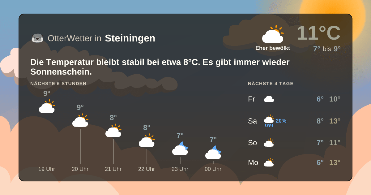 Wetter-Widget-Vorschau mit Vorhersagedaten für Steiningen