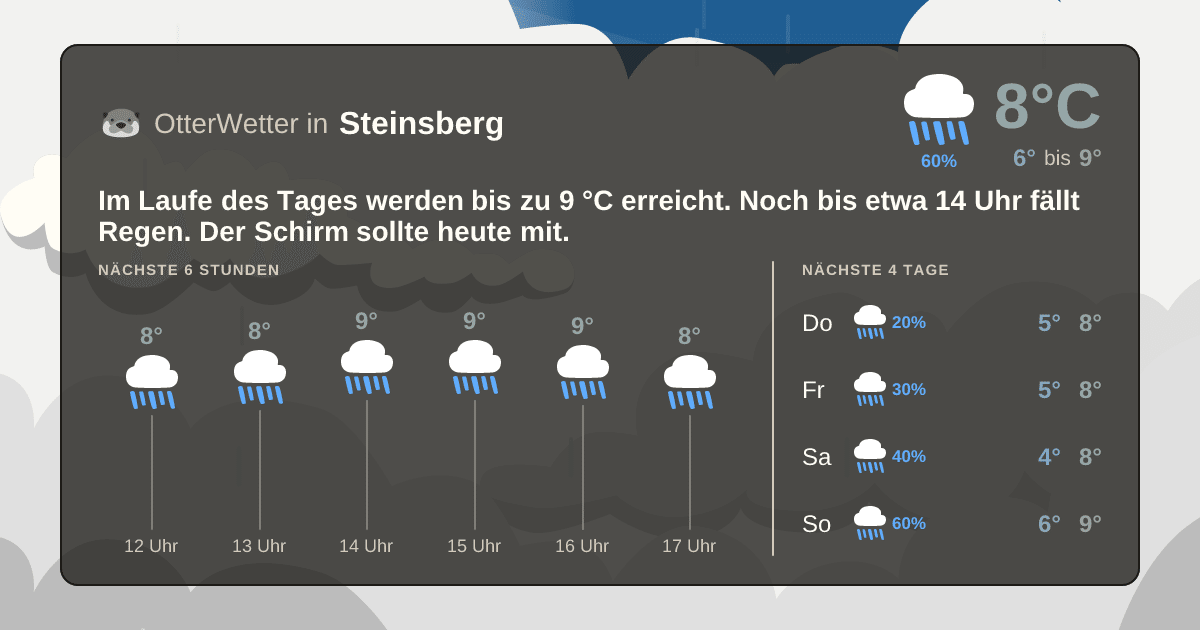 OtterWetter-Widget Steinsberg