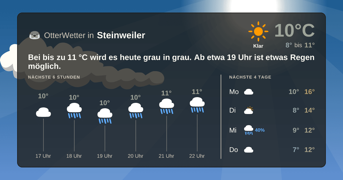 Widget-Vorschau für Steinweiler Wetter-Widget-Vorschau mit Vorhersagedaten für Steinweiler