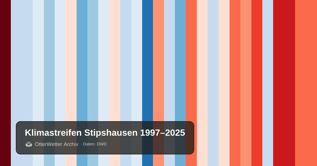 Klimastreifen Stipshausen: Jahresmitteltemperaturen von blau (kühler) bis rot (wärmer)