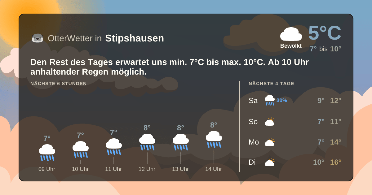 Wetter-Widget-Vorschau mit Vorhersagedaten für Stipshausen