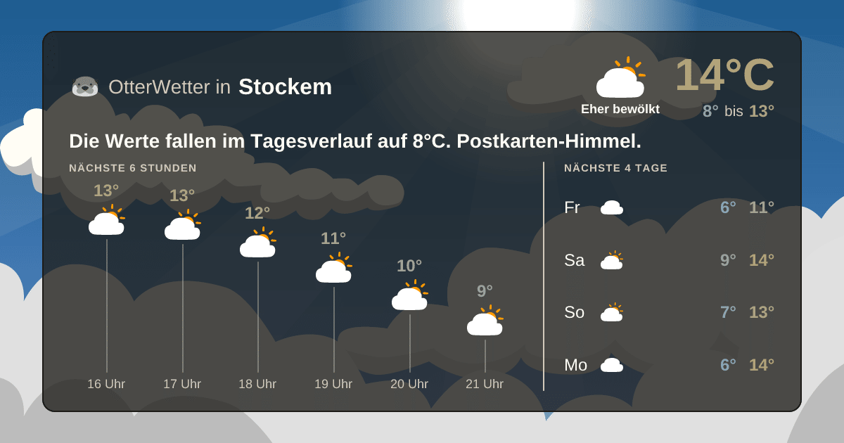 Widget-Vorschau für Stockem Wetter-Widget-Vorschau mit Vorhersagedaten für Stockem