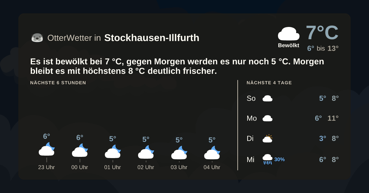 Widget-Vorschau für Stockhausen-Illfurth Wetter-Widget-Vorschau mit Vorhersagedaten für Stockhausen-Illfurth