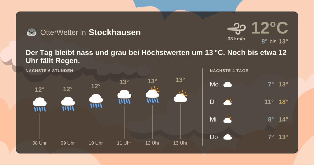 OtterWetter-Widget Stockhausen