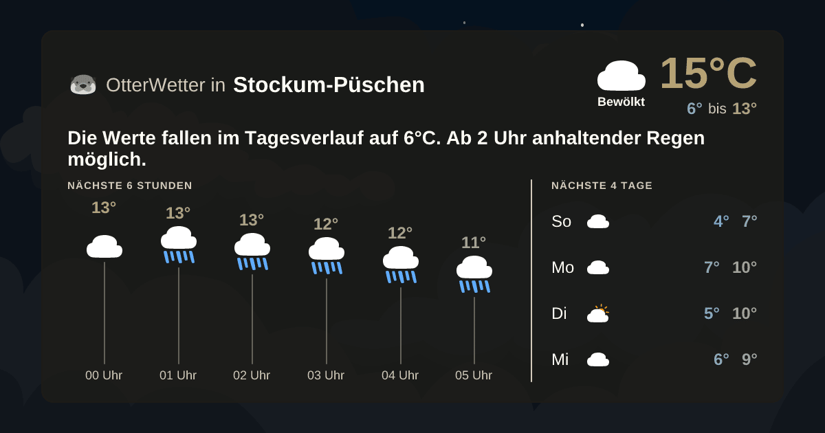 Wetter-Widget-Vorschau mit Vorhersagedaten für Stockum-Püschen
