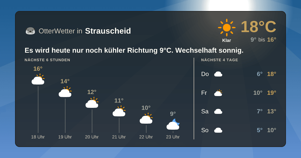 Wetter-Widget-Vorschau mit Vorhersagedaten für Strauscheid