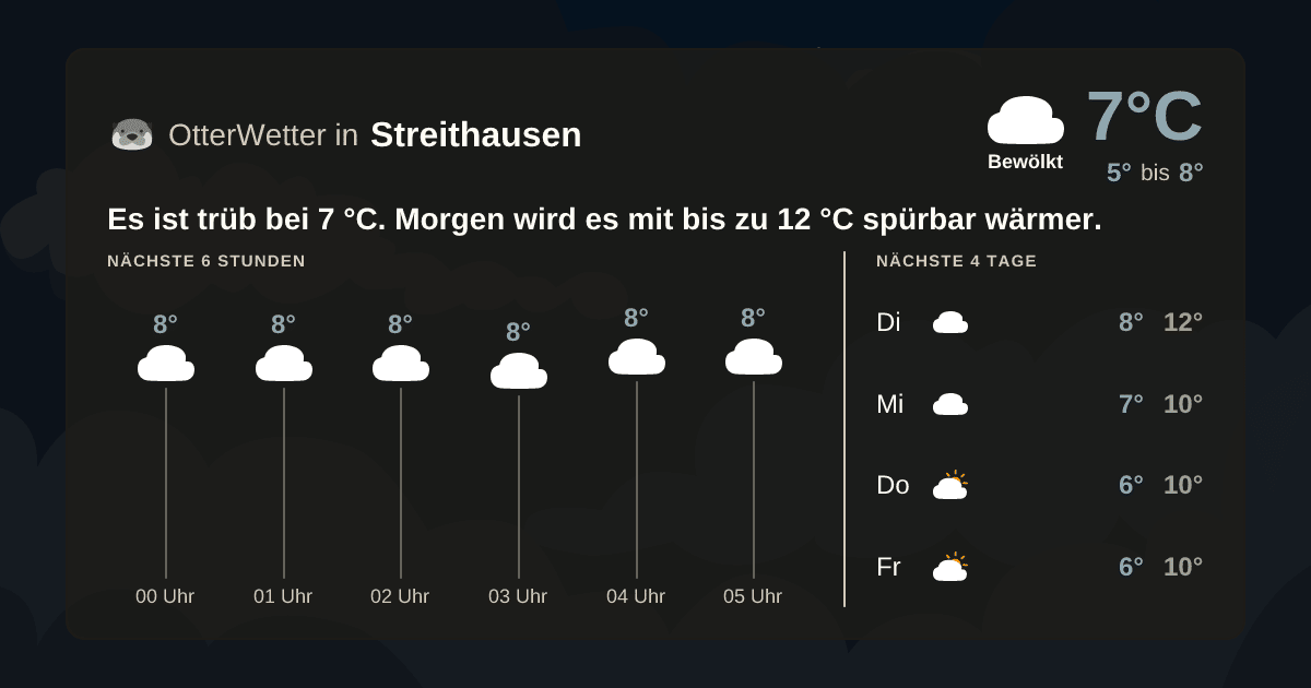 OtterWetter-Widget Streithausen