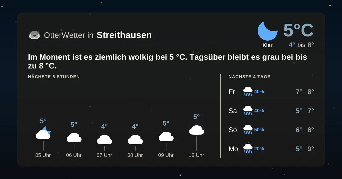 Wetter-Widget-Vorschau mit Vorhersagedaten für Streithausen