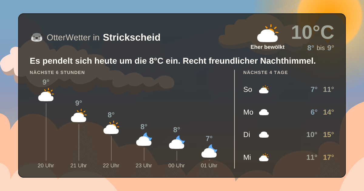 Widget-Vorschau für Strickscheid Wetter-Widget-Vorschau mit Vorhersagedaten für Strickscheid