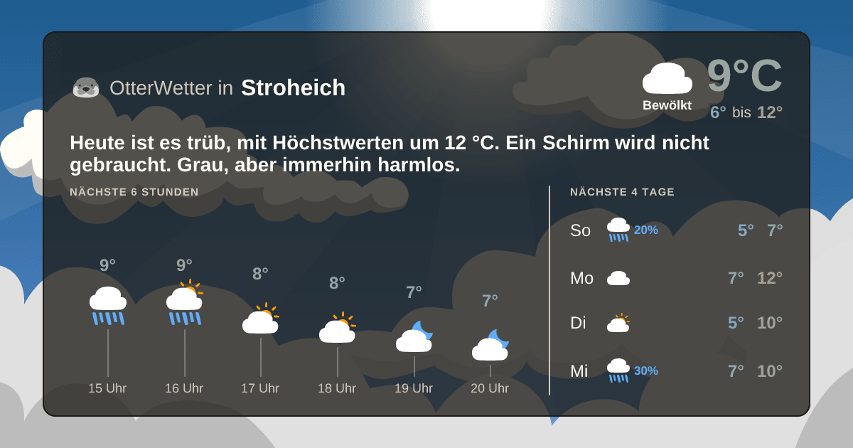 Widget-Vorschau für Stroheich Wetter-Widget-Vorschau mit Vorhersagedaten für Stroheich
