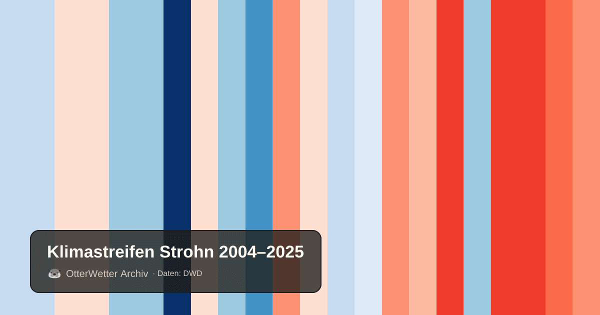 Klimastreifen Strohn: Jahresmitteltemperaturen von blau (kühler) bis rot (wärmer)