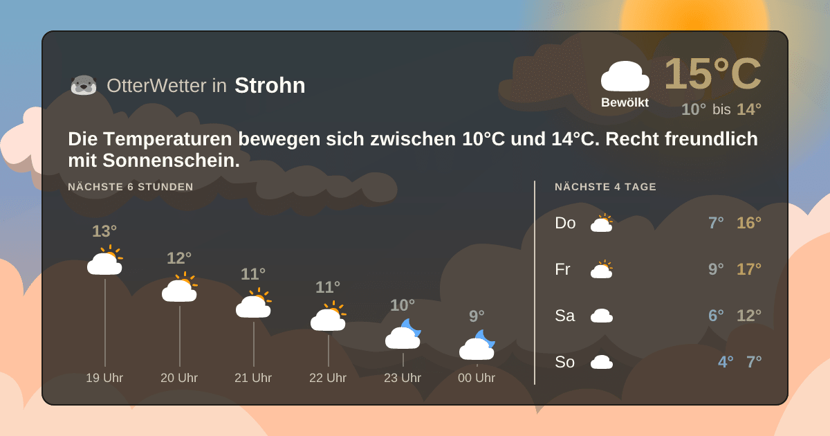 Wetter-Widget-Vorschau mit Vorhersagedaten für Strohn