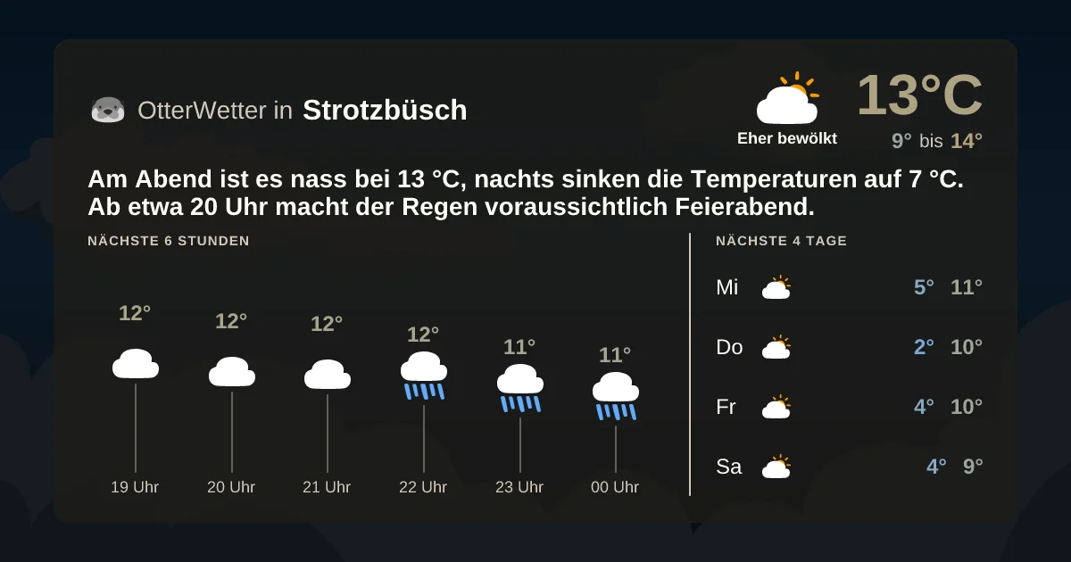 Widget-Vorschau für Strotzbüsch Wetter-Widget-Vorschau mit Vorhersagedaten für Strotzbüsch