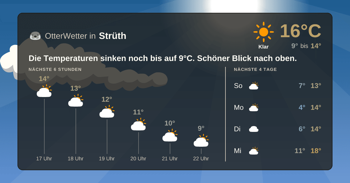 Wetter-Widget-Vorschau mit Vorhersagedaten für Strüth