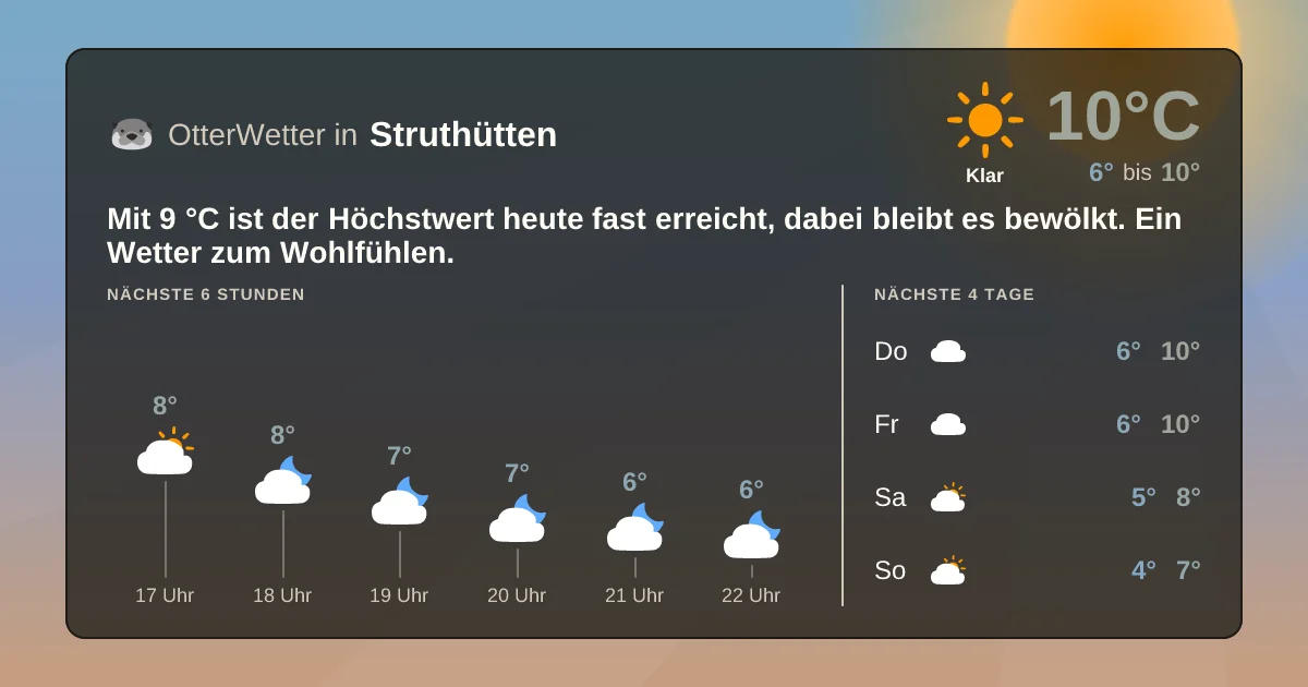 Widget-Vorschau für Struthütten Wetter-Widget-Vorschau mit Vorhersagedaten für Struthütten