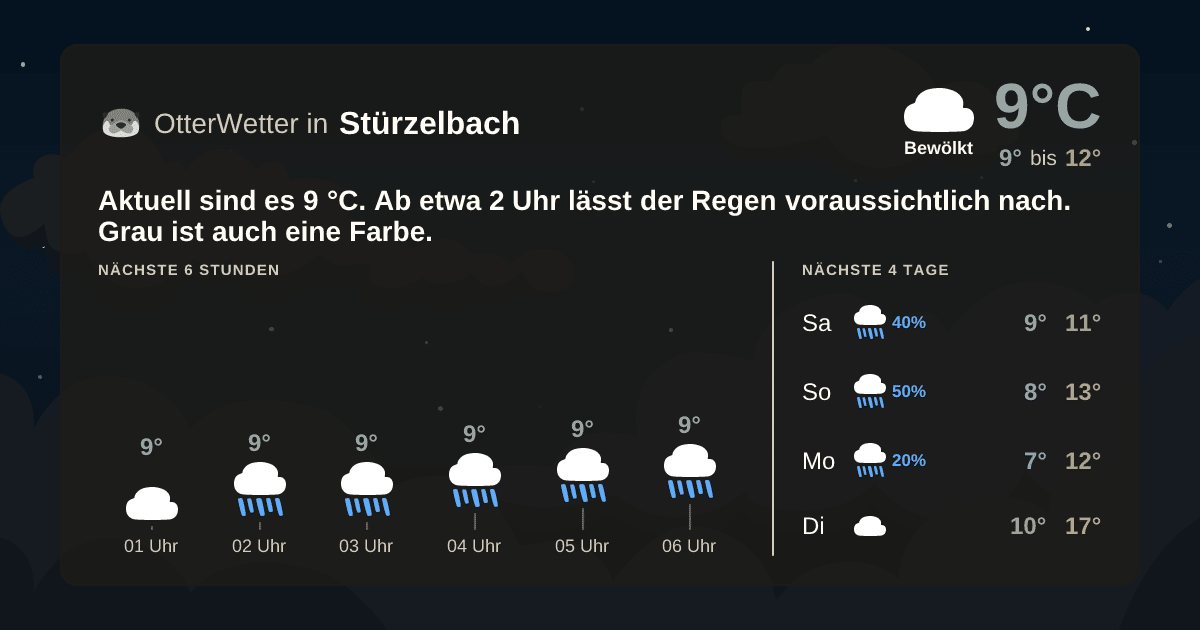 OtterWetter-Widget Stürzelbach