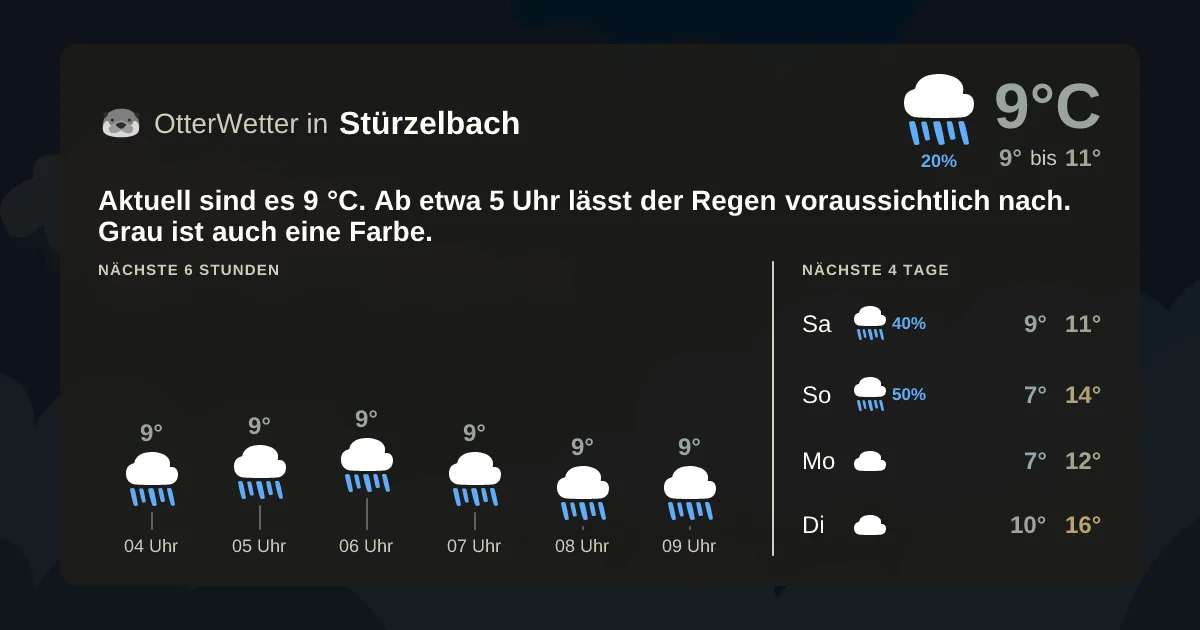 Widget-Vorschau für Stürzelbach Wetter-Widget-Vorschau mit Vorhersagedaten für Stürzelbach