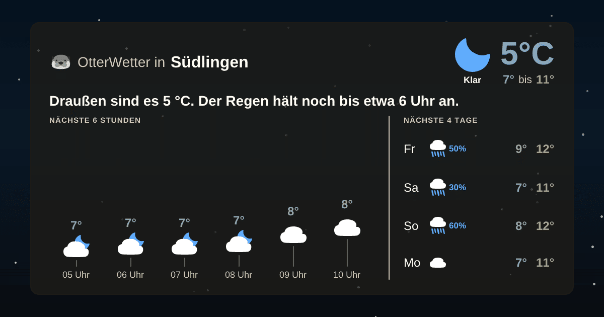 Wetter-Widget-Vorschau mit Vorhersagedaten für Südlingen