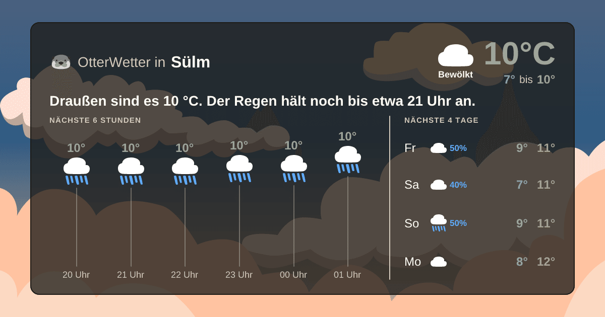 Widget-Vorschau für Sülm Wetter-Widget-Vorschau mit Vorhersagedaten für Sülm