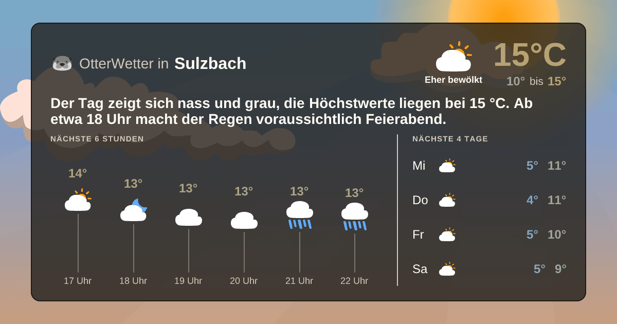 OtterWetter-Widget Sulzbach