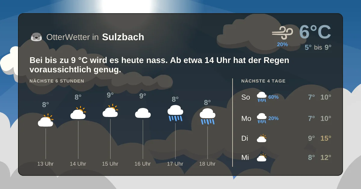 Widget-Vorschau für Sulzbach Wetter-Widget-Vorschau mit Vorhersagedaten für Sulzbach