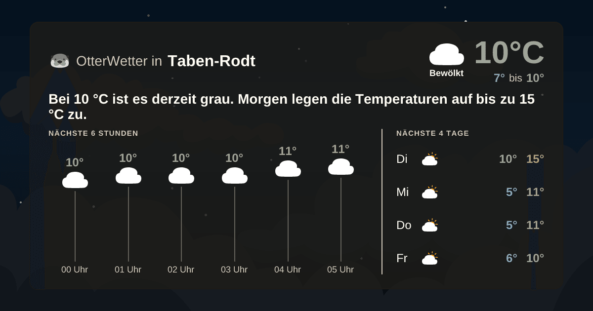 OtterWetter-Widget Taben-Rodt