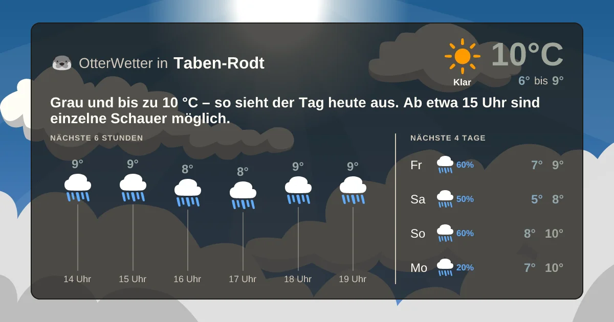 Widget-Vorschau für Taben-Rodt Wetter-Widget-Vorschau mit Vorhersagedaten für Taben-Rodt