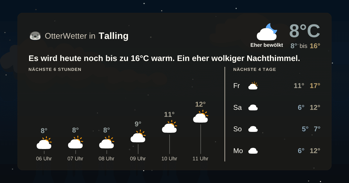 OtterWetter-Widget Talling