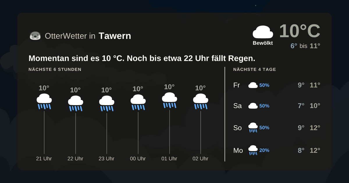 OtterWetter-Widget Tawern
