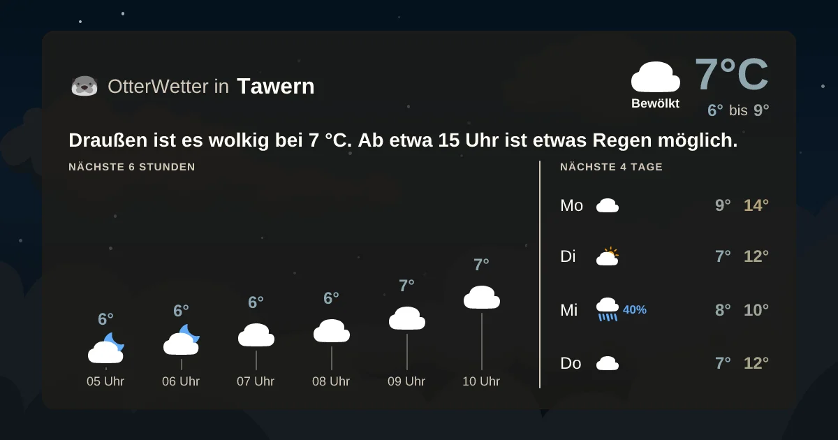 Widget-Vorschau für Tawern Wetter-Widget-Vorschau mit Vorhersagedaten für Tawern