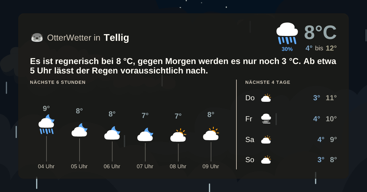 OtterWetter-Widget Tellig