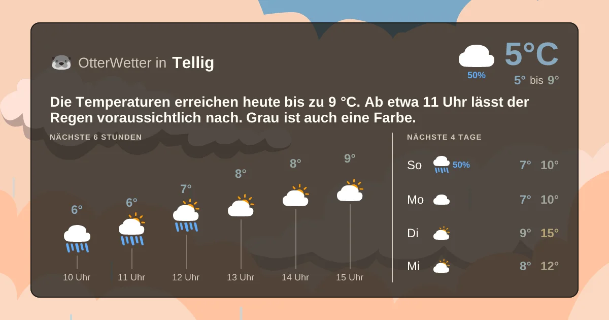 Wetter-Widget-Vorschau mit Vorhersagedaten für Tellig