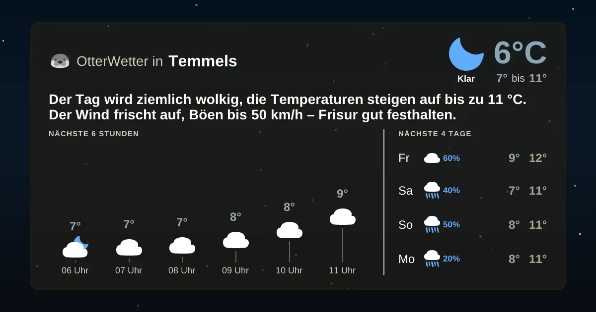 Wetter-Widget-Vorschau mit Vorhersagedaten für Temmels