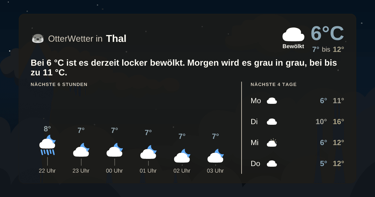 OtterWetter-Widget Thal