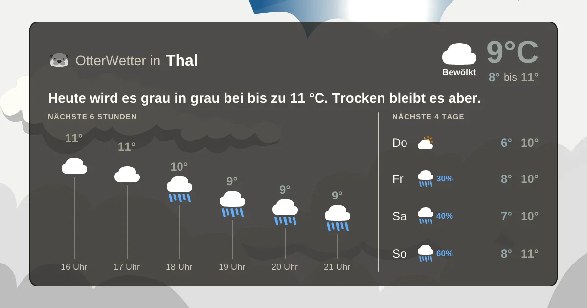 Widget-Vorschau für Thal Wetter-Widget-Vorschau mit Vorhersagedaten für Thal