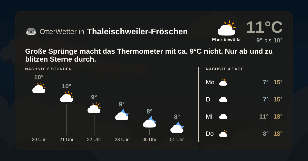 OtterWetter-Widget Thaleischweiler-Fröschen