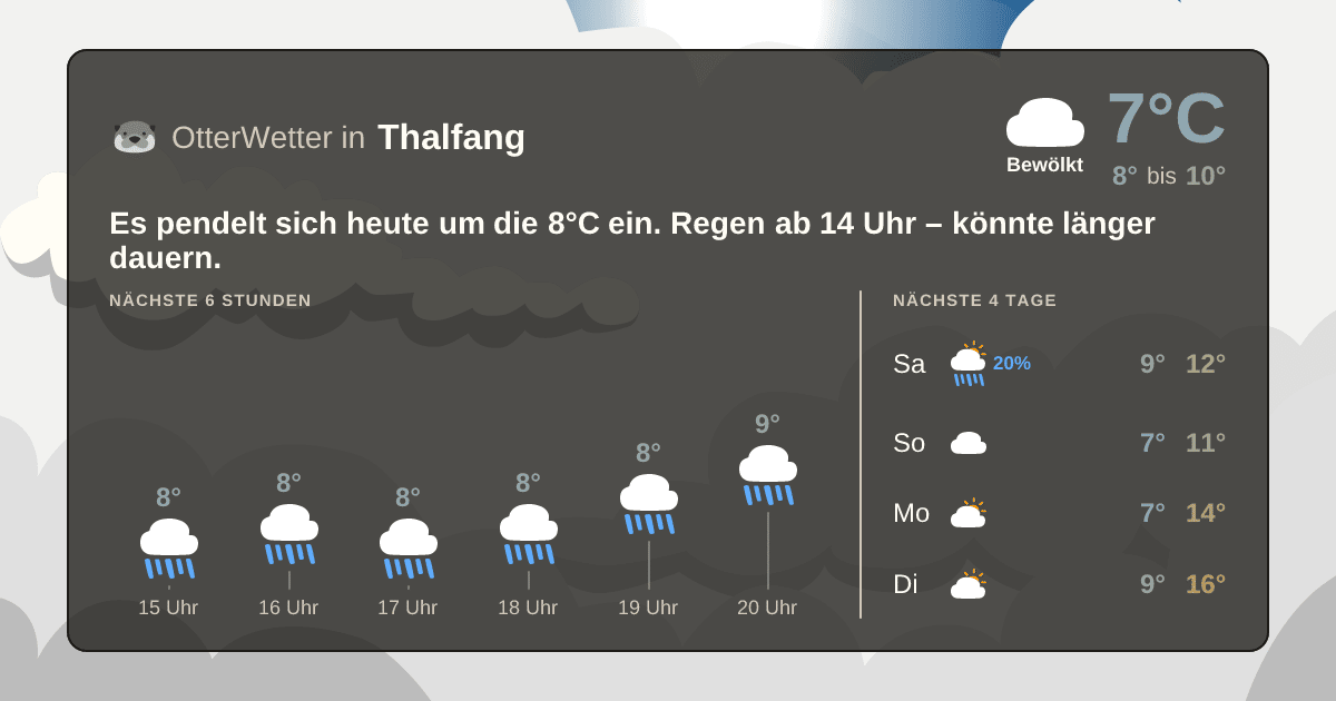 Widget-Vorschau für Thalfang Wetter-Widget-Vorschau mit Vorhersagedaten für Thalfang