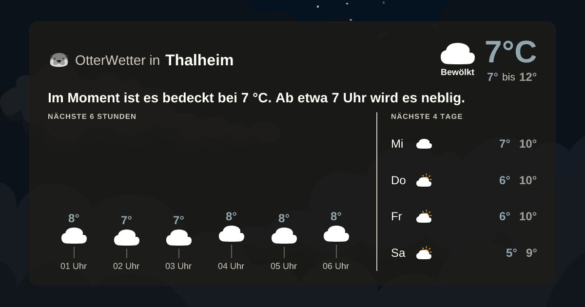 OtterWetter-Widget Thalheim